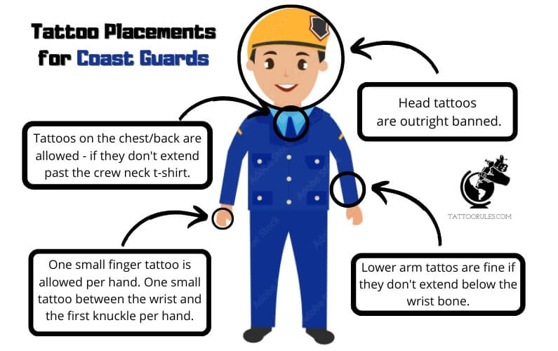 Guidelines for tattoo placement amongst the Coast Guard