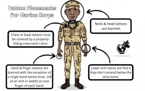 Allowed placement of tattoos in the USMC