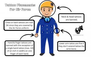 Tattoo restrictions in the Air Force